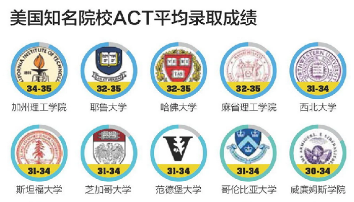 2023年ACT考试时间是哪天？杭州ACT培训机构课程哪个好？