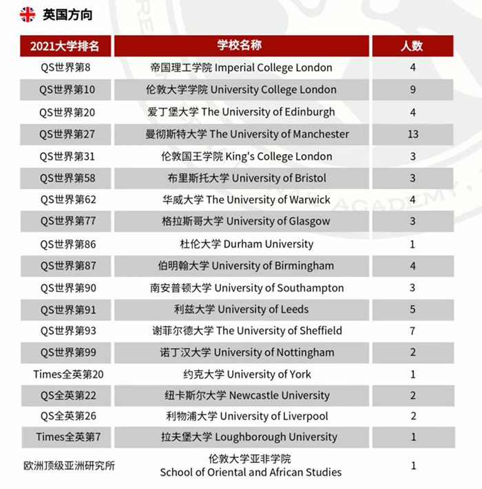 2020年杭州橄榄树学校升学情况