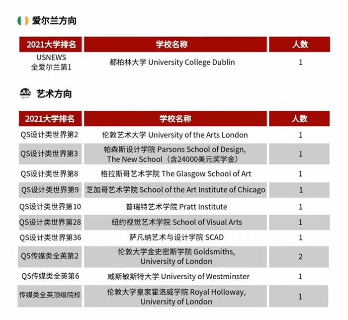 杭州橄榄树学校升学情况