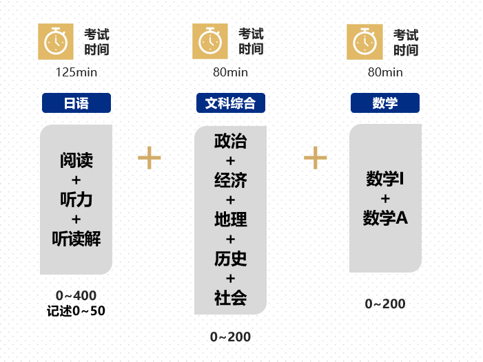 去日本留学的条件：如何申请日本大学？