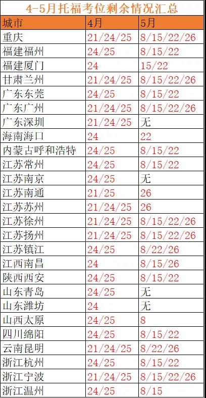 托福考位信息